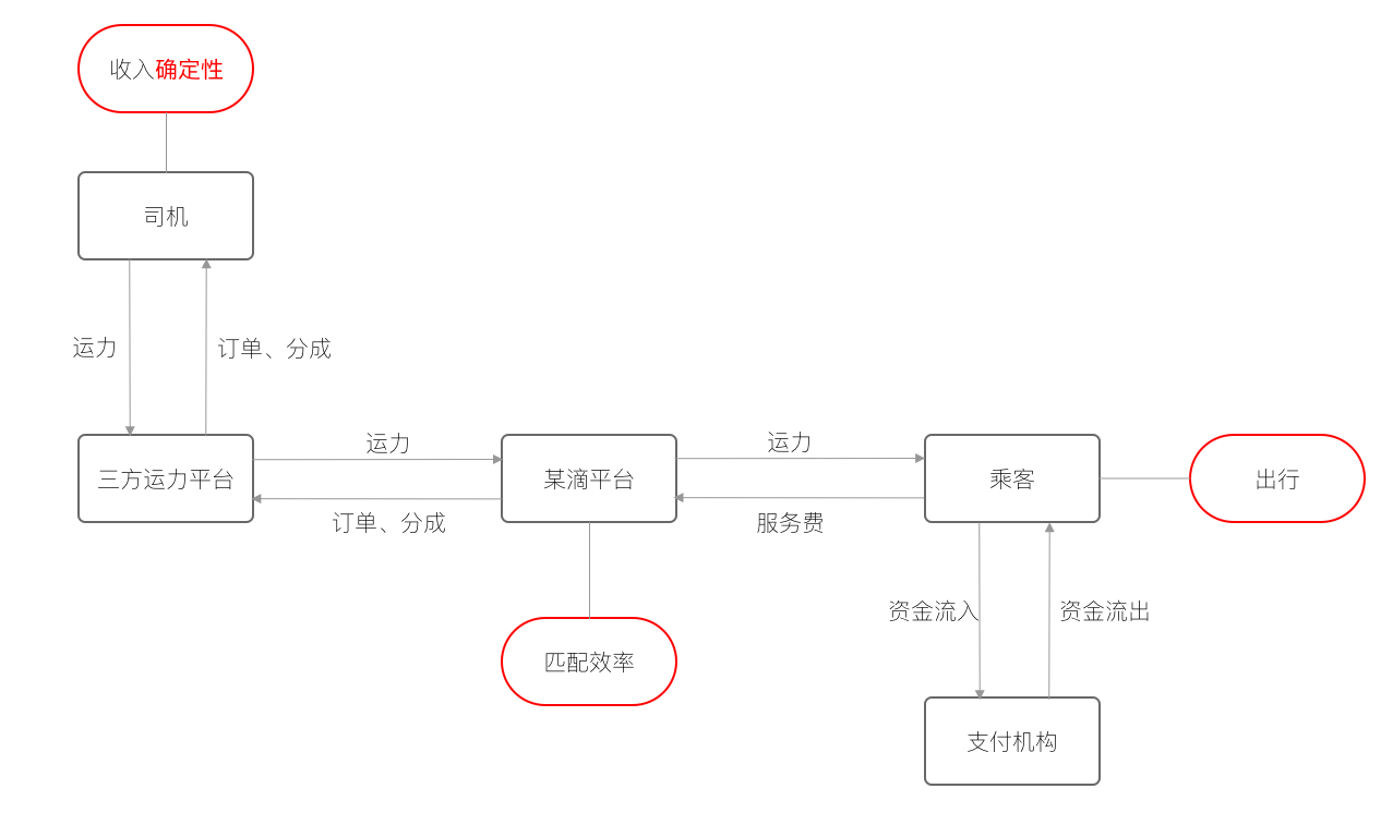 产品经理，产品经理网站